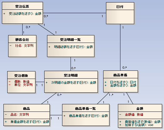 order_classes11.png