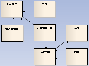 どのメソッドをどのクラスで実装すべきか/receipt.png