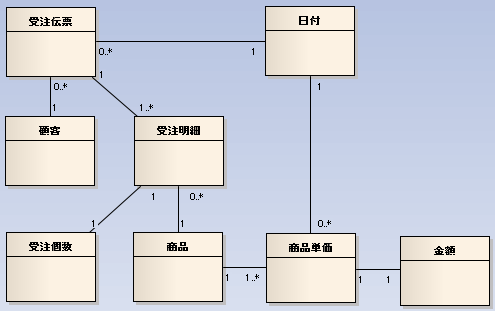 クラスにするもの/order_classes2.png