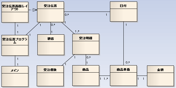 クラスにするもの/order_classes4.png