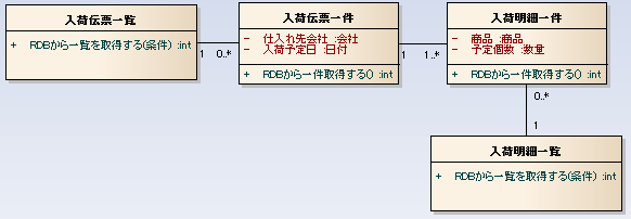 リンゴ一個とリンゴ一山は異なるクラス/nyuuka5.png