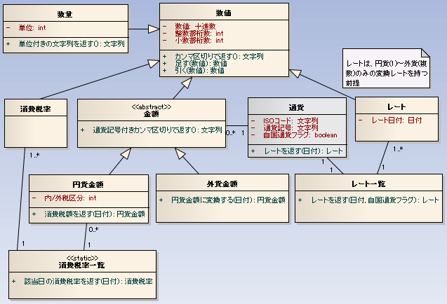 小粒クラス/numeric.png