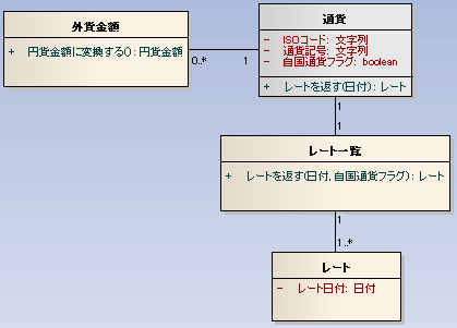 小粒クラス/numeric2.png