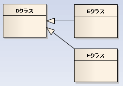 本には書いてないオブジェクト指向/generalize.png