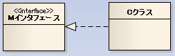 本には書いてないオブジェクト指向/implement.png