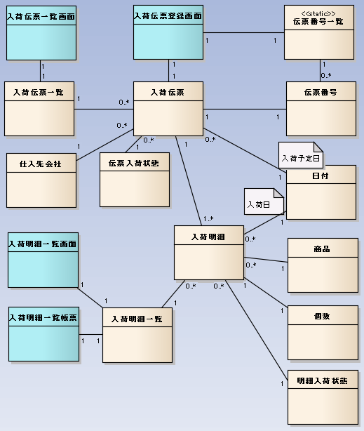 業務シナリオで考える/biz_anal_class.png