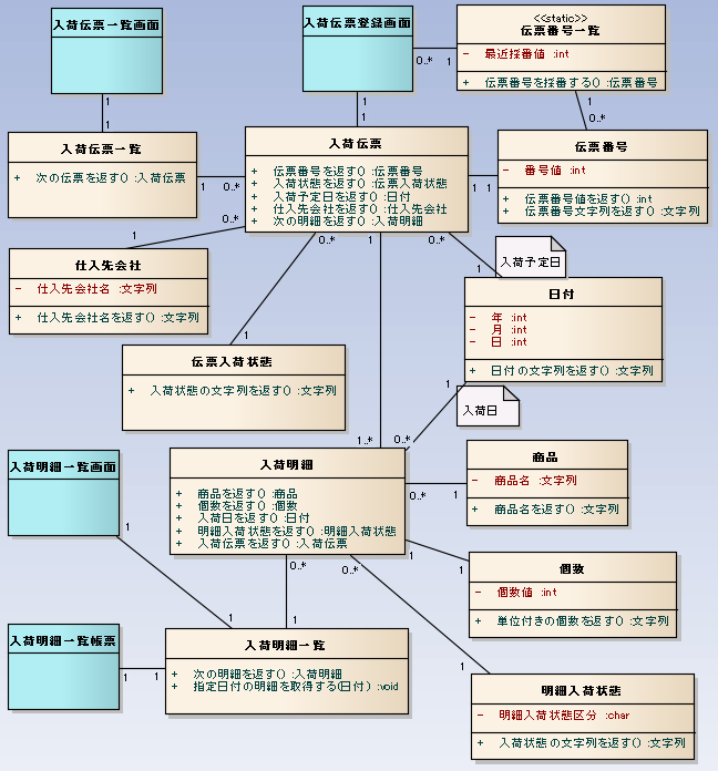 業務シナリオで考える/biz_desi_class.png