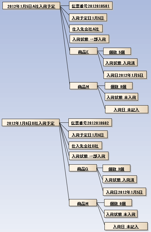 業務シナリオで考える/biz_object.png