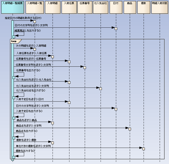 業務シナリオで考える/biz_repo_seq.png