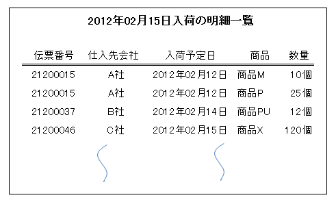 業務シナリオで考える/report_layout.png